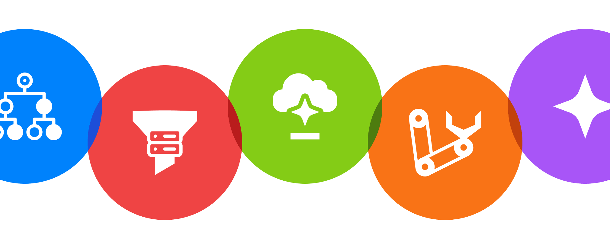 Five colorful circular icons in a row: blue hierarchy chart, red funnel, green cloud, orange robotic arm, and purple spark.